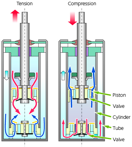 Shock Absorber